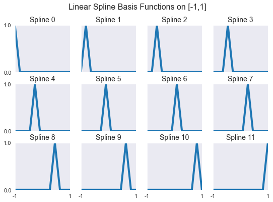 ../../_images/03 Basis functions and standard nodes for major approximation schemes_14_0.png